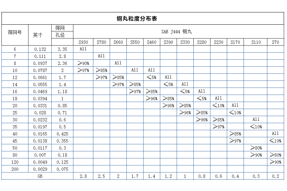 钢丸2.jpg