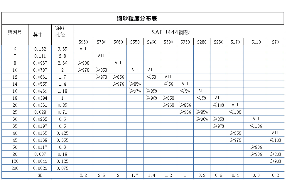 钢砂.jpg