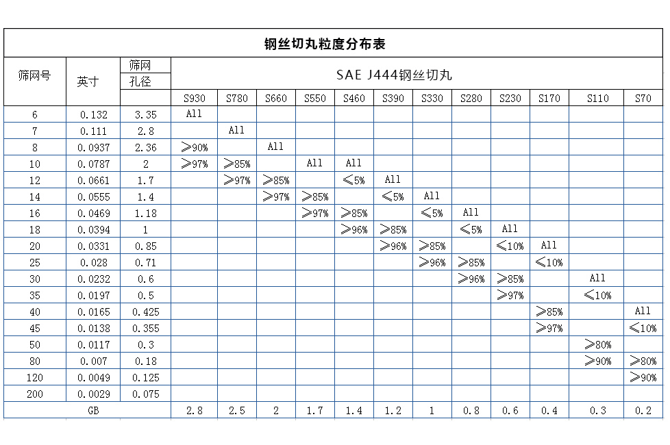 钢丝切丸.jpg